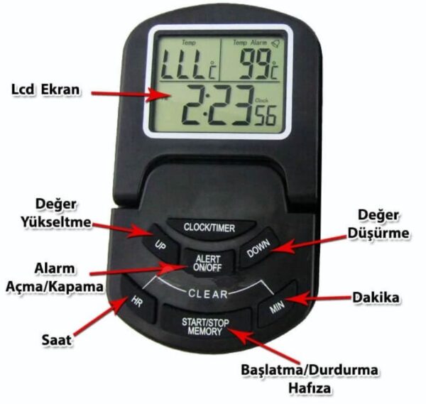 loyka-frn-65-dijital-firin-termometresi_4_64.jpg Loyka FRN-65 Dijital Fırın Termometresi
